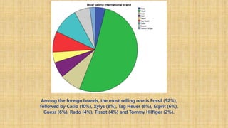 Among the foreign brands, the most selling one is Fossil (52%),
followed by Casio (10%), Xylys (8%), Tag Heuer (8%), Esprit (6%),
Guess (6%), Rado (4%), Tissot (4%) and Tommy Hilfiger (2%).
 