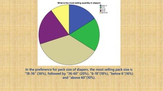 In the preference for pack size of diapers, the most selling pack size is
“18-36” (36%), followed by “36-60” (20%), “6-18”(18%), “below 6”(16%)
and “above 60”(10%).
 