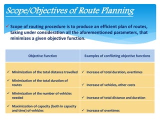  Scope of routing procedure is to produce an efficient plan of routes,
taking under consideration all the aforementioned parameters, that
minimizes a given objective function.
Scope/Objectives of Route Planning
Objective Function Examples of conflicting objective functions
 Minimization of the total distance travelled  Increase of total duration, overtimes
 Minimization of the total duration of
routes  Increase of vehicles, other costs
 Minimization of the number of vehicles
needed  Increase of total distance and duration
 Maximization of capacity (both in capacity
and time) of vehicles  Increase of overtimes
 