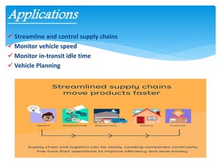  Streamline and control supply chains
 Monitor vehicle speed
 Monitor in-transit idle time
 Vehicle Planning
Applications
 