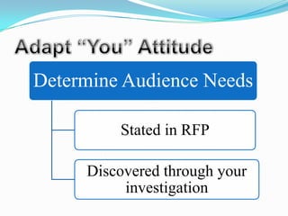 Determine Audience Needs

         Stated in RFP

     Discovered through your
          investigation
 