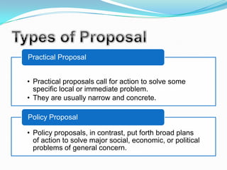 Practical Proposal


• Practical proposals call for action to solve some
  specific local or immediate problem.
• They are usually narrow and concrete.

Policy Proposal

• Policy proposals, in contrast, put forth broad plans
  of action to solve major social, economic, or political
  problems of general concern.
 