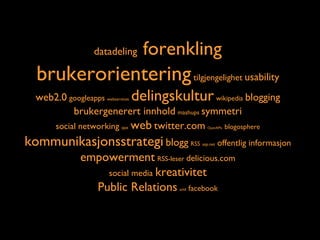 datadeling   forenkling brukerorientering   tilgjengelighet   usability   web2.0  googleapps  webservices   delingskultur   wikipedia   blogging   brukergenerert innhold   mashups   symmetri social networking   ajax   web   twitter.com   OpenAPIs   blogosphere   kommunikasjonsstrategi   blogg   RSS   asp.net   offentlig informasjon  empowerment   RSS-leser  delicious.com social media  kreativitet Public Relations   xml  facebook 