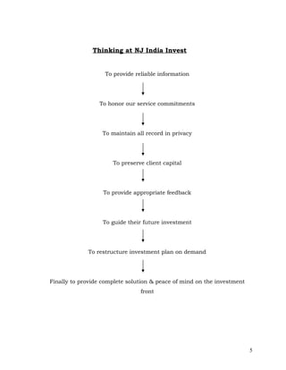 Thinking at NJ India Invest


                   To provide reliable information




                 To honor our service commitments




                   To maintain all record in privacy




                      To preserve client capital




                   To provide appropriate feedback




                   To guide their future investment




             To restructure investment plan on demand




Finally to provide complete solution & peace of mind on the investment
                                 front




                                                                         5
 