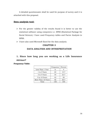 A detailed questionnaire shall be used for purpose of survey and it is
attached with this proposal.


Data analysis tool:


    For the greater validity of the results found it is better to use the
      statistical software using computers i.e. SPSS (Statistical Package for
      Social Science). I have used Frequency tables and Factor Analysis in
      SPSS.
    I have also used Microsoft Excel for the data analysis.
                                 CHAPTER 3
              DATA ANALYSIS AND INTREPRETATION


   1. Since how long you are working as a Life Insurance
   Advisor?
Frequency Table:
                                            Frequency   Percent
                        Less Than 1 Year       6          4
                           1 to 3 Years        22        14.7
                           3 to 5 Years        34        22.7
                          5 to 10 Years        42         28
                       More Than 10 Years      46        30.7
                              Total           150        100




                                                                           50
 