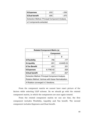 6.Expenses                  .633                -.538
              6.Dual benefit              .695                -.475
              Extraction Method: Principal Component Analysis.
              a 2 components extracted.




                       Rotated Component Matrix (a)
                                              Component
                                          1               2
             6.Flexibility                    .766              .177
             6.Liquidity                      .851   -8.444E-03
             6.Tax Benefit                    .431              .351
             6.Expenses                6.778E-02                .828
             6.Dual benefit                   .157              .827
             Extraction Method: Principal Component Analysis.
             Rotation Method: Varimax with Kaiser Normalization.
             A Rotation converged in 3 iterations.


     From the component matrix we cannot have exact picture of the
factors while selecting ULIP scheme. So we should go with the rotated
component matrix, in which the components are once again rotated.
     From the rotated component matrix we can see that, the first
component includes Flexibility, Liquidity and Tax benefit. The second
component includes Expenses and Dual benefit.



                                                                       60
 