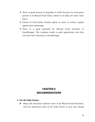  There is good amount of Liquidity in ULIP because its investment
      portion is in Mutual Fund Units, which is on daily net asset value
      basis.
   Clients of ULIP prefer Growth option in order to achieve capital
      appreciation advantage.
   There      is   a   good   potential   for   Mutual   Fund   business   in
      Gandhinagar. The company needs to grab opportunity and they
      can start their franchise in Gandhinagar.




                               CHAPTER 6
                        RECOMMENDATIONS


 For NJ India Invest:
  ►    Many Life Insurance advisors want to do Mutual Fund Business,
       and the awareness level of NJ India Invest is very less among



                                                                            70
 