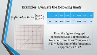 BC1-Limit-of-Function.pptx