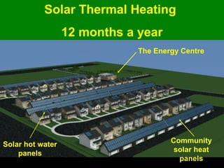 Guy Dauncey 2014 
Earthfuture.com 
Solar Thermal Heating 
12 months a year 
The Energy Centre 
Community 
solar heat 
pane...