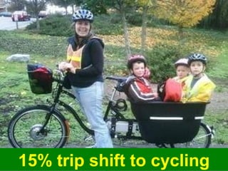 Guy Dauncey 2014 
Earthfuture.com 15% trip shift to cycling 
 
