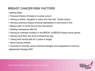 BREAST CANCER RISK FACTORS <ul><li>Getting Older </li></ul><ul><li>Personal History of breast or ovarian cancer </li></ul>...
