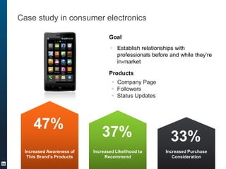 Case study in consumer electronics

                                 Goal
                                  Establish rel...