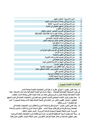 ‫التدريبية‬ ‫الدورة‬.. ‫عليها‬ ‫الحاصل‬ ‫م‬
‫وكسب‬ ‫الدعوة‬ ‫حمالت‬ ‫فى‬ ‫تدريبية‬ ‫دورة‬‫التأييد‬ 1
‫المدربين‬ ‫تدريب‬ ‫في‬ ‫تدريبية‬ ‫دورة‬TOT 2
‫المنهج‬ ‫فى‬ ‫تدريبية‬ ‫دورة‬‫الحقوقي‬‫التنمية‬ ‫فى‬ 3
‫التطوع‬ ‫فن‬ ‫فى‬ ‫تدريبية‬ ‫دورة‬ 4
‫والفعال‬ ‫المتميز‬ ‫الجامعي‬ ‫التدريس‬ ‫في‬ ‫تدريبية‬ ‫دورة‬ 5
‫ماث‬ ‫الهارت‬ ‫رياضات‬ ‫في‬ ‫تدريبية‬ ‫دورة‬HEART MATH 6
‫للتعلم‬ ‫الدافعية‬ ‫تنمية‬ ‫في‬ ‫تدريبية‬ ‫دورة‬ 7
‫التواصل‬ ‫شبكات‬ ‫في‬ ‫تدريبية‬ ‫دورة‬‫االجتماعي‬ 8
‫العلوم‬ ‫شبكات‬ ‫مع‬ ‫األمثل‬ ‫التعامل‬ ‫في‬ ‫تدريبية‬ ‫دورة‬ 9
‫فى‬ ‫تدريبية‬ ‫دورة‬‫إدارة‬‫المتطوعين‬ 10
‫االتصال‬ ‫مهارات‬ ‫فى‬ ‫تدريبية‬ ‫دورة‬ 11
‫بالتمايز‬ ‫التدريس‬ ‫في‬ ‫تدريبية‬ ‫دورة‬ 12
‫أدي‬ ‫نموذج‬ ‫وفق‬ ‫التدريس‬ ‫في‬ ‫التميز‬ ‫في‬ ‫تدريبية‬ ‫دورة‬ 13
‫فى‬ ‫تدريبية‬ ‫دورة‬‫إدارة‬‫األزمات‬ 14
‫فى‬ ‫تدريبية‬ ‫دورة‬‫والمتابعة‬ ‫التقييم‬ 15
‫دورة‬‫تدريبي‬‫ة‬‫التنموية‬ ‫المشروعات‬ ‫تصميم‬ ‫فى‬ 16
‫النوع‬ ‫فى‬ ‫تدريبية‬ ‫دورة‬‫االجتماعي‬ 17
‫المهارات‬ ‫فى‬ ‫تدريبية‬ ‫دورة‬‫اإلدارية‬‫الجدد‬ ‫للعاملين‬ 18
‫حقوق‬ ‫فى‬ ‫تدريبية‬ ‫دورة‬‫اإلنسان‬ 19
‫تدريبية‬ ‫دورة‬‫رعاية‬‫األطفال‬‫الخاصة‬ ‫االحتياجات‬ ‫ذوى‬ 20
‫بدور‬ ‫العاملين‬ ‫تدريب‬ ‫فى‬ ‫تدريبية‬ ‫دورة‬‫اإلقامة‬ً‫ا‬‫ذهني‬ ‫للمعاقين‬ 21
‫ْلى‬‫ال‬‫ا‬ ‫الحاسب‬ ‫فى‬ ‫تدريبية‬ ‫دورة‬ 22
. ‫الزواجية‬ ‫الخالفات‬ ‫أدارة‬ ‫في‬ ‫تدريبية‬ ‫دورة‬ 23
. ‫لألبناء‬ ‫السليمة‬ ‫التربية‬ ‫في‬ ‫تدريبية‬ ‫دورة‬ 24
‫األط‬ ‫تربية‬ ‫في‬ ‫تدريبية‬ ‫دورة‬. ‫وتنشئتهم‬ ‫فال‬ 25
1-‫الدمام‬ ‫بجامعة‬ ‫الخاصة‬ ‫االحتياجات‬ ‫ذوي‬ ‫لرعاية‬ ‫مقترح‬ ‫نموذج‬ " ‫بعنوان‬ ‫علمي‬ ‫بحث‬
‫للجامعات‬ ‫االجتماعية‬ ‫المسئولية‬ ‫ضوء‬ ‫في‬‫كلية‬ ، ‫اإلنسانية‬ ‫والدراسات‬ ‫االجتماعية‬ ‫الخدمة‬ ‫في‬ ‫دراسات‬ ‫مجلة‬ ،
‫عما‬ ‫من‬ ‫معتمد‬ ‫بحثي‬ ‫مشروع‬ ( ‫حلوان‬ ‫بجامعة‬ ‫االجتماعية‬ ‫الخدمة‬‫الدمام‬ ‫بجامعة‬ ‫العلمي‬ ‫البحث‬ ‫دة‬2015)
2-‫تعزيز‬ ‫بعنوان‬ ‫بحث‬‫االنتماء‬‫ذوي‬ ‫تعليم‬ ‫نحو‬ ‫الجامعي‬ ‫للشباب‬ ‫المجتمعي‬‫االحتياجات‬‫المنهج‬ ‫ضوء‬ ‫في‬ ‫الخاصة‬
‫دور‬ ‫الثاني‬ ‫اإلقليمي‬ ‫المؤتمر‬ : ‫الحقوقي‬‫االنتماء‬‫بكلية‬ ‫الشاملة‬ ‫التنمية‬ ‫في‬‫اآلداب‬‫قسم‬ " ‫المنصورة‬ ‫جامعة‬
‫علم‬‫االجتماع‬‫مارس‬ "2016.
3-‫في‬ ‫الخاصة‬ ‫االحتياجات‬ ‫ذوي‬ ‫للطالب‬ ‫المرورية‬ ‫للسالمة‬ ‫مقترح‬ ‫نموذج‬ " ‫بعنوان‬ ‫منشور‬ ‫علمي‬ ‫بحث‬
‫والسالمة‬ ‫الشباب‬ ( ‫الثالث‬ ‫المرورية‬ ‫السالمة‬ ‫ملتقى‬ ، ‫الدمام‬ ‫جامعة‬ ‫طالب‬ ‫قبل‬ ‫من‬ ‫مقترحة‬ ‫رؤية‬ ‫الجامعات‬
‫نو‬ ‫الدمام‬ . ‫المرورية‬ ‫للسالمة‬ ‫السعودية‬ ‫الجمعية‬ ‫أنشطة‬ ‫ضمن‬ ‫المرورية‬‫فمبر‬2015.
4-‫ضوء‬ ‫في‬ ‫الخاصة‬ ‫االحتياجات‬ ‫ذوي‬ ‫منظمات‬ ‫مع‬ ‫المرأة‬ ‫دور‬ ‫لتدعيم‬ ‫المستقبلية‬ ‫الرؤية‬ ‫بعنوان‬ ‫عمل‬ ‫ورقة‬
‫بكلية‬ ‫االول‬ ‫االقليمي‬ ‫المؤتمر‬ ‫انشطة‬ ‫ضمن‬ ‫االلكتروني‬ ‫التواصل‬ ‫عملية‬ ‫خالل‬ ‫من‬ ‫االنسانية‬ ‫الحقوق‬ ‫بعض‬
‫العلمي‬ ‫المؤتمرات‬‫ة‬‫والبحوث‬
 