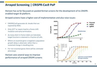 CRISPR Screening: the What, Why and How | PPTX