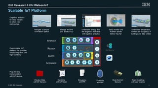 © 2016 IBM Corporation
IBM Research& IBM Watson IoT
11
Scalable IoT Platform
Navigate a campus
via Watson speech
Understand energy flow
and diagnose anomalies
with cognitive analytics
Manage and find
your assets in 3D
Electricity
with IoT Meter
Occupancy
with PIR
Vibration Data
with IoT Sensors
Easily monitor and
maintain assets
before they fail
Understand temperature,
comfort and occupancy in
buildings and data centers
Desk Comfort
Sensors
Cognitive analytics
for deep insights
to unlock new
cost savings.
Customizable IoT
platform that provides
simple integration and
high scalability
Plug-and-play
instrumentation
with IoT devices
Rapid modelling
with laser scanner
Learning
Apac he Sparkdas hDB with R
Vision
Vis ual Rec ognition
Speech
Tex t to Speec hSpeec h to Text
Language
Natural Language
Clas s ifier
Dialog
Integration
Wats on IoTP Pres enc e Insight
INTEGRATE
INTERACT
REASON
LEARN
Reason
Predic tiv e AnalyticsIoT RT Ins ights
Room Book ingIns ights for TwitterIns ights for Weather
TririgaMax imo
Security
Proximity
with BLE
Alc hemy API
 