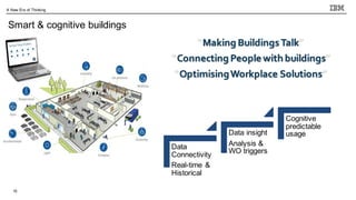 15
A New Era of Thinking
Smart & cognitive buildings
Data
Connectivity
Real-time &
Historical
Data insight
Analysis &
WO triggers
Cognitive
predictable
usage
“Making BuildingsTalk”
“OptimisingWorkplace Solutions”
“Connecting People with buildings”
 