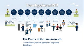 26
A New Era of Thinking
- combined with the power of cognitive
buildings
 