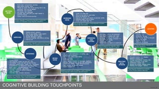 27
A New Era of Thinking• Multi-modal transportation services
• Alerts before leaving home
• "Please be aware that we are serving fish in the
restaurant" (and you are allergic)
• Remember your umbrella
• Car sharing with colleauges
• Pre-book work area (and you might decide to
work from home)
• Various work-from-home-services
• Walking around guidance
• Pay for your parking in-app (guest)
• Issue mobile parking ticket
• Provide alternative parking
• Find me a parking spot (before arriving)
• Find my car
Weather integration |Transport/city integration |Cognitive HR
analytics |IoT integration |Tririga integration |MobileFirst
GETTING
HERE
MobileFirst|IoT integration (outdoor/camera)|Tririga
integration |Maps 3D |Cognitive advisory services
• Access control
• The concierge knows you and can notify
• The building knows you and can advise/notify
• Alternative authentication means, e.g. combination
of smartphone and biometrics, face recognition,
smart watch + pincode/fingerprint etc.
• Information services - app based
• Counting, crowd and pattern analytics
• Video survelliance
• Anormaly video analytics (security)
ENTERING
ARRIVING
Biometrics |IoT integration |Sensoring |MobileFirst|Tririga
integration |Video analytics |Video contentmanagement
• Get alerts and notifications on building app
(smartphone or iWatch)
• Get around - office maps 2D/3D
• Order hot drinks
• Order light meal
• Check delivery situation on beverage machines
• Manage postal services via app and notifications
• Understand building usage and environment
• Align internal climate with outside
• Space management
MobileFirst|2D/3D maps |IoT Platform | Legacy Integration |
Tririga Integration |Video analytics |Big data analytics
BEING
HERE
• Locate my colleauges
• Who is in my working area today
• Status on infrastructure
• Find me an empty seat based on personal profile
• Optimise usage of office space
• Crowd and usage analytics
Indoor localization |IoT platform |Tririga integration |Cognitive
Analytics |Big data analytics
WORKING
HERE
• Get todays menu at the restaurant
• How long is the queue right now?
• When is it optimal for me to eat?
• Nutritional information compared to
personal health profile
• Order guest tickets
• Order takeaway based on prefernces
Contentmanagement|IoT integration |Video
surveillance |Partner integration |Cognitive
DRINKING
AND
EATING
• Physical meeting room displays
• Reserve meeting room
• Arrange spontaneous meeting (lets
meet in 4 minutes in the cafe)
• Conference support app
• Booked but unused meeting rooms
• Meeting rom outages / defects
Tririga Integration |MobileFirst|Localisation
services |Problem detection |Bookings
MEETING
WITH
OTHERS
• Checking out
• Evaluating the day
• Find my car, bicycle or the path
to the train station
• Heating the car
• Notifying the spouse
LEAVING
IoT Integration |Partner integration |IoT
integration |MobileFirst
COGNITIVE BUILDING TOUCHPOINTS K.Escherich, 2016
 