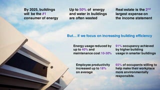 4
A New Era of Thinking
Real estate is the 2nd
largest expense on
the income statement
Up to 50% of energy
and water in buildings
are often wasted
By 2025, buildings
will be the #1
consumer of energy
But… if we focus on increasing building efficiency
Employee productivity
increased up to 18%
on average
91% occupancy achieved
by higher building
usage in smarter buildings
Energy usage reduced by
up to 40% and
maintenance cost 10-30%
65% of occupants willing to
help make their workplace
more environmentally
responsible.
 