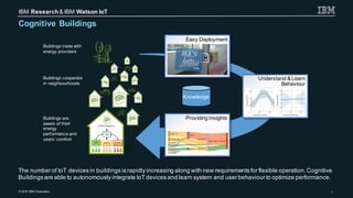 © 2016 IBM Corporation
IBM Research& IBM Watson IoT
5
Cognitive Buildings
The number of IoT devices in buildings is rapidly increasing along with new requirements for flexible operation.Cognitive
Buildings are able to autonomously integrate IoTdevices and learn system and user behaviour to optimize performance.
Knowledge
SecurityHVAC Lighting
Data
Artificial	Intelligence
Buildings cooperate
in neighbourhoods
Buildings are
aware of their
energy
performance and
users’ comfort
Buildings trade with
energy providers
Providing Insights
Understand & Learn
Behaviour
Easy Deployment
 