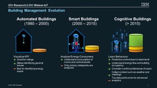 © 2016 IBM Corporation
IBM Research& IBM Watson IoT
6
Learn Behaviour
Predictive controldown to desk level
Understand energy flow and building
occupancy
Consider comfort preferences of users
Collect context such as weather and
meetings
Too data points even for advanced
analytics
Building Management Evolution
Visualize KPI
Good for ratings
Allows identifying general
issues
Bad for identifying energy
waste
Automated Buildings
(1980 – 2000)
Analyze Energy Consumers
Understand consumption of
rooms and centralassets
Only primary datapoints are
analyzed
Smart Buildings
(2000 – 2015)
Cognitive Buildings
(> 2015)
 