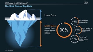 © 2016 IBM Corporation
IBM Research& IBM Watson IoT
7
The Dark Side of Big Data
not analysis
tools setup
only analyzes
structured
data
Tools can’t
make sense
of data
90%
45%
sensor data
that is never
utilised
28%
17%
USED DATA
DARK DATA
 