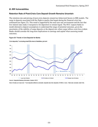 OCC Semiannual Risk Perspective-spring-2015