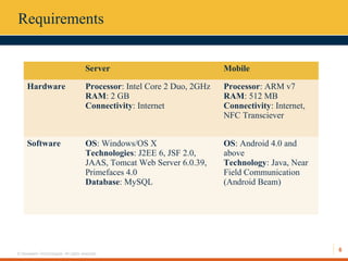 6
© Hexaware Technologies. All rights reserved.
Requirements
Server Mobile
Hardware Processor: Intel Core 2 Duo, 2GHz
RAM: 2 GB
Connectivity: Internet
Processor: ARM v7
RAM: 512 MB
Connectivity: Internet,
NFC Transciever
Software OS: Windows/OS X
Technologies: J2EE 6, JSF 2.0,
JAAS, Tomcat Web Server 6.0.39,
Primefaces 4.0
Database: MySQL
OS: Android 4.0 and
above
Technology: Java, Near
Field Communication
(Android Beam)
 