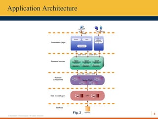 8
© Hexaware Technologies. All rights reserved.
Application Architecture
Fig. 2
 