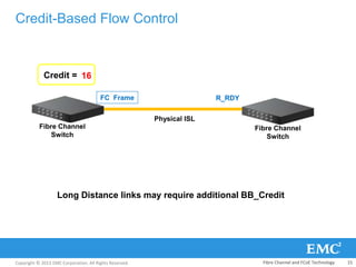 Copyright © 2013 EMC Corporation. All Rights Reserved.
Credit-Based Flow Control
Fibre Channel
Switch
Physical ISL
FC Frame R_RDY
Credit = 161516
Fibre Channel
Switch
Long Distance links may require additional BB_Credit
Fibre Channel and FCoE Technology 15
 