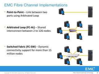 Copyright © 2013 EMC Corporation. All Rights Reserved.
EMC Fibre Channel Implementations
• Point-to-Point – Link between two
ports using Arbitrated Loop
• Arbitrated Loop (FC-AL) – Shared
interconnect between 2 to 126 nodes
• Switched Fabric (FC-SW) – Dynamic
connectivity support for more than 15
million nodes
Fibre Channel and FCoE Technology 18
 