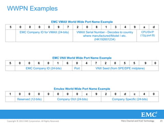 Copyright © 2013 EMC Corporation. All Rights Reserved.
WWPN Examples
EMC VNX World Wide Port Name Example
5 0 0 6 0 1 6 0 4 7 2 0 5 5 9 0
EMC Company ID (24-bits) Port VNX Seed (from SPE/DPE midplane)
EMC VMAX World Wide Port Name Example
5 0 0 0 0 9 7 2 0 8 1 3 4 9 a d
EMC Company ID for VMAX (24-bits) VMAX Serial Number - Decodes to country
where manufactured/Model / etc.
(HK192601234)
CPU/Dir/P
(12g port B)
Emulex World Wide Port Name Example
1 0 0 0 0 0 0 0 c 9 2 0 d c 4 0
Reserved (12-bits) Company OUI (24-bits) Company Specific (24-bits)
Fibre Channel and FCoE Technology 23
 