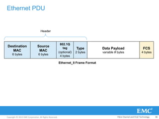 Copyright © 2013 EMC Corporation. All Rights Reserved.
Ethernet PDU
Destination
MAC
6 bytes
Source
MAC
6 bytes
802.1Q
tag
(optional)
4 bytes
Type
2 bytes
Data Payload
variable # bytes
FCS
4 bytes
Ethernet_II Frame Format
Header
Fibre Channel and FCoE Technology 38
 