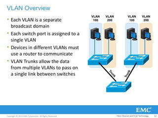Copyright © 2013 EMC Corporation. All Rights Reserved.
VLAN
200
VLAN
200
VLAN
100
VLAN
100
VLAN Overview
• Each VLAN is a separate
broadcast domain
• Each switch port is assigned to a
single VLAN
• Devices in different VLANs must
use a router to communicate
• VLAN Trunks allow the data
from multiple VLANs to pass on
a single link between switches
Fibre Channel and FCoE Technology 52
 