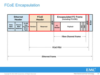 Copyright © 2013 EMC Corporation. All Rights Reserved.
FCoE Encapsulation
SOF
EOF
Ethernet
Header
FCoE
Header
Encapsulated FC Frame
(including FC-CRC)
FCS
FC
Header
Payload
Fill
Dest.
MAC
Address
Source
MAC
Address
Version Reserved
VLAN
TAG
CRC
Ether
Type
Fibre Channel Frame
Ethernet Frame
FCoE PDU
Fibre Channel and FCoE Technology 57
 