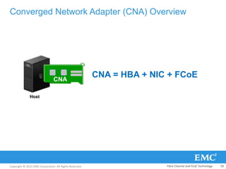 Copyright © 2013 EMC Corporation. All Rights Reserved.
Converged Network Adapter (CNA) Overview
CNA
CNA = HBA + NIC + FCoE
Host
Fibre Channel and FCoE Technology 59
 
