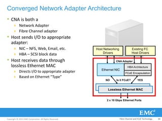 Copyright © 2013 EMC Corporation. All Rights Reserved.
• CNA is both a
 Network Adapter
 Fibre Channel adapter
• Host sends I/O to appropriate
adapter:
 NIC – NFS, Web, Email, etc.
 HBA – SCSI block data
• Host receives data through
lossless Ethernet MAC
 Directs I/O to appropriate adapter
 Based on Ethernet “Type”
Converged Network Adapter Architecture
2 x 10 Gbps Ethernet Ports
Ethernet NIC
Host Networking
Drivers
FCoE Encapsulation
Existing FC
Host Drivers
CNA Adapter
Lossless Ethernet MAC
Is it FCoE?NO YES
HBA Architecture
Fibre Channel and FCoE Technology 60
 