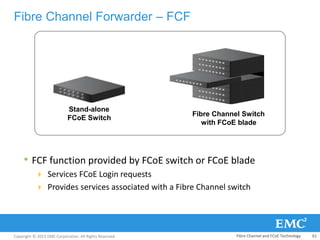 Copyright © 2013 EMC Corporation. All Rights Reserved.
Fibre Channel Forwarder – FCF
• FCF function provided by FCoE switch or FCoE blade
 Services FCoE Login requests
 Provides services associated with a Fibre Channel switch
Stand-alone
FCoE Switch
Fibre Channel Switch
with FCoE blade
Fibre Channel and FCoE Technology 61
 