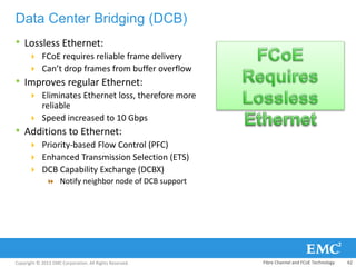 Copyright © 2013 EMC Corporation. All Rights Reserved.
• Lossless Ethernet:
 FCoE requires reliable frame delivery
 Can’t drop frames from buffer overflow
• Improves regular Ethernet:
 Eliminates Ethernet loss, therefore more
reliable
 Speed increased to 10 Gbps
• Additions to Ethernet:
 Priority-based Flow Control (PFC)
 Enhanced Transmission Selection (ETS)
 DCB Capability Exchange (DCBX)
 Notify neighbor node of DCB support
Data Center Bridging (DCB)
Fibre Channel and FCoE Technology 62
 