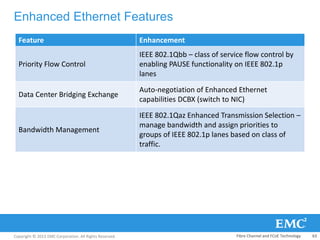 Copyright © 2013 EMC Corporation. All Rights Reserved.
Enhanced Ethernet Features
Feature Enhancement
Priority Flow Control
IEEE 802.1Qbb – class of service flow control by
enabling PAUSE functionality on IEEE 802.1p
lanes
Data Center Bridging Exchange
Auto-negotiation of Enhanced Ethernet
capabilities DCBX (switch to NIC)
Bandwidth Management
IEEE 802.1Qaz Enhanced Transmission Selection –
manage bandwidth and assign priorities to
groups of IEEE 802.1p lanes based on class of
traffic.
Fibre Channel and FCoE Technology 63
 