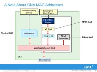 Copyright © 2013 EMC Corporation. All Rights Reserved.
A Note About CNA MAC Addresses
FCoE
Controller
Lossless Ethernet MAC
FCoE_LEP
VN_Port
FC-3 / FC-4
Layers
Ethernet_Port
Ethernet NIC
Host Networking
Drivers
Existing FC
Host Drivers
Physical MAC
ENode MAC
FPMA MAC
CNA
Fibre Channel and FCoE Technology 68
 