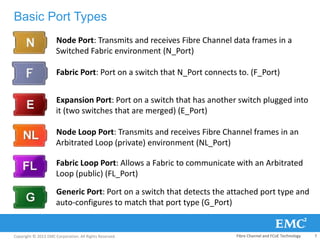 Copyright © 2013 EMC Corporation. All Rights Reserved.
Basic Port Types
Node Port: Transmits and receives Fibre Channel data frames in a
Switched Fabric environment (N_Port)
Fabric Port: Port on a switch that N_Port connects to. (F_Port)
Expansion Port: Port on a switch that has another switch plugged into
it (two switches that are merged) (E_Port)
Node Loop Port: Transmits and receives Fibre Channel frames in an
Arbitrated Loop (private) environment (NL_Port)
Fabric Loop Port: Allows a Fabric to communicate with an Arbitrated
Loop (public) (FL_Port)
Generic Port: Port on a switch that detects the attached port type and
auto-configures to match that port type (G_Port)
Fibre Channel and FCoE Technology 7
 