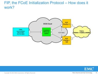 Copyright © 2013 EMC Corporation. All Rights Reserved.
FIP, the FCoE Initialization Protocol – How does it
work?
Fibre Channel and FCoE Technology 73
 