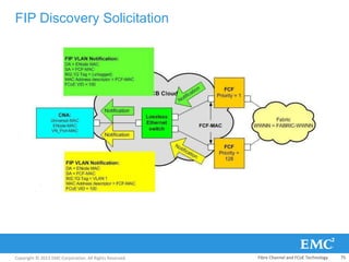 Copyright © 2013 EMC Corporation. All Rights Reserved.
FIP Discovery Solicitation
Fibre Channel and FCoE Technology 75
 