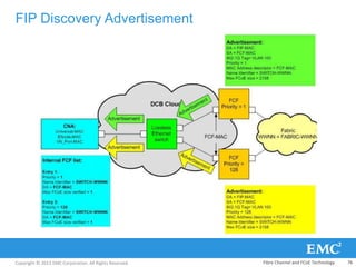 Copyright © 2013 EMC Corporation. All Rights Reserved.
FIP Discovery Advertisement
Fibre Channel and FCoE Technology 76
 