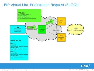 Copyright © 2013 EMC Corporation. All Rights Reserved.
FIP Virtual Link Instantiation Request (FLOGI)
Fibre Channel and FCoE Technology 77
 