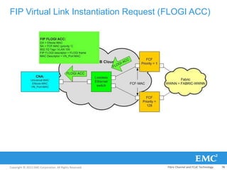 Copyright © 2013 EMC Corporation. All Rights Reserved.
FIP Virtual Link Instantiation Request (FLOGI ACC)
Fibre Channel and FCoE Technology 78
 