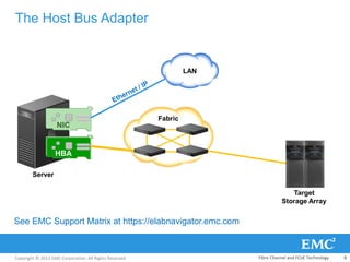 Copyright © 2013 EMC Corporation. All Rights Reserved.
The Host Bus Adapter
Fabric
Target
Storage Array
Server
HBA
NIC
LAN
See EMC Support Matrix at https://elabnavigator.emc.com
Fibre Channel and FCoE Technology 8
 