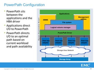 Copyright © 2013 EMC Corporation. All Rights Reserved.
• PowerPath sits
between the
applications and the
HBA driver
• Applications direct
I/O to PowerPath
• PowerPath directs
I/O to an optimal
path based on
current workload
and path availability
PowerPath Configuration
89
OpenSystemsHost
Logical volume manager
File system
PowerPath Driver
Applications
Management
utilitiesDBMS
Storage Array
Host bus
adapter
Host bus
adapter
Host bus
adapter
Host bus
adapter
Storage Area Network
 