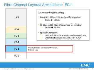 Copyright © 2013 EMC Corporation. All Rights Reserved.
Fibre Channel Layered Architecture: FC-1
ULP
FC-4
FC-3
FC-2
FC-1
Encode/Decode, Link Control Protocols,
Ordered Sets
FC-0
Data encoding/decoding
• Less than 10 Gbps (20% overhead for encoding)
 8-bits  10-bits
• 10 Gbps and 16 Gbps (3% overhead for encoding)
 64-bits  66-bits
• Special Characters
 Used with data characters to create ordered sets
 Ordered sets include: Idle, SOF, EOF, R_RDY
Fibre Channel and FCoE Technology 9
 